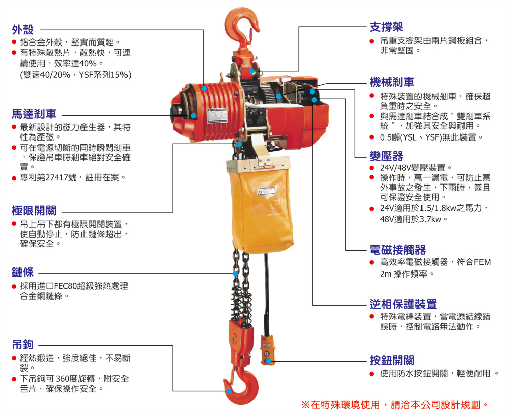 7.5T (3 掛)